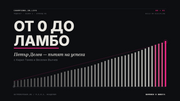 От 0 до Ламбо: Петър Делев и истинската цена на успеха