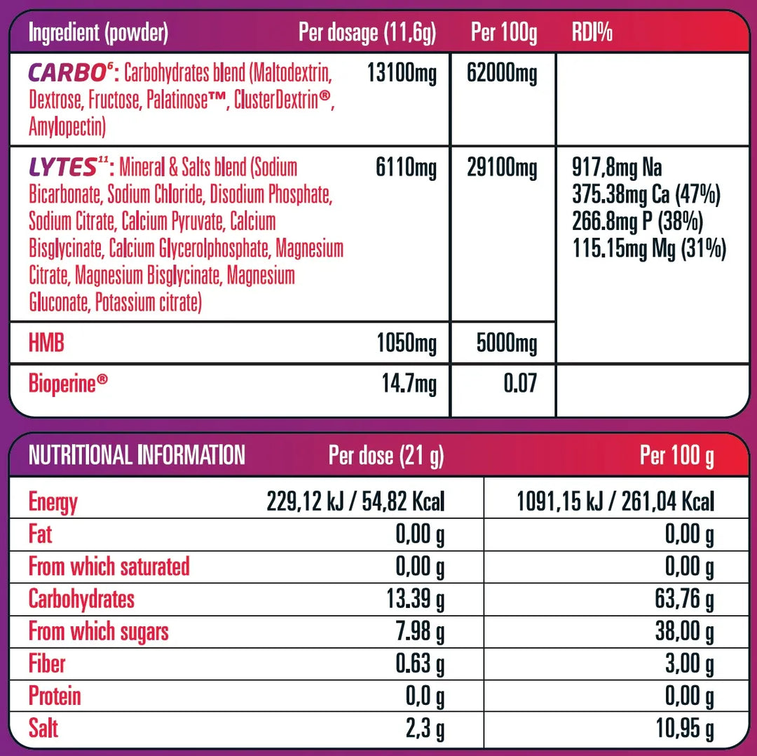 SCN Electrolytes & Carbs Multi-Formula Carbo – Lytes - 420 гр. - GetMorePower.bg